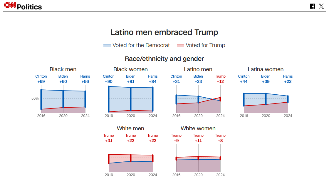 Latino%20men%20embraced%20Trump.PNG